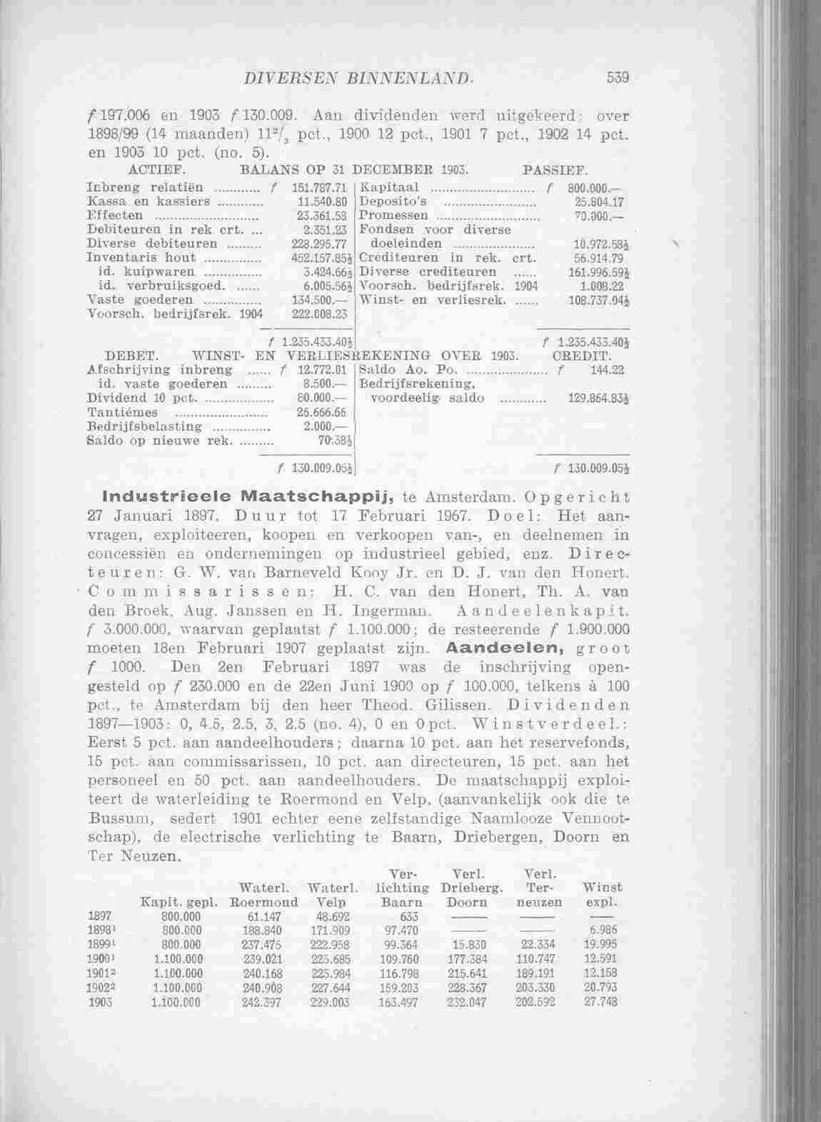 Document Image