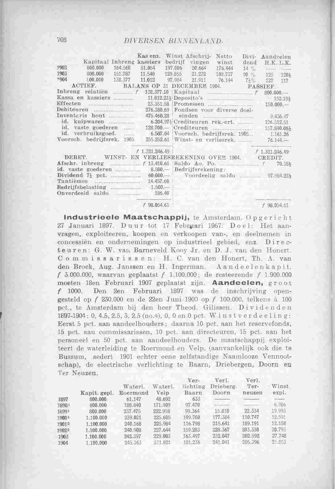 Document Image