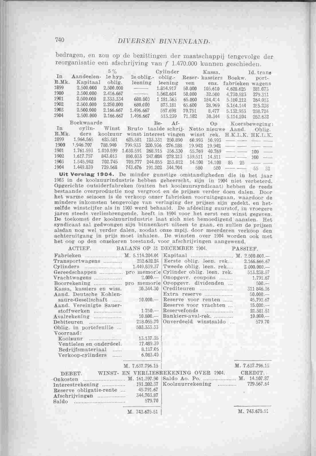 Document Image