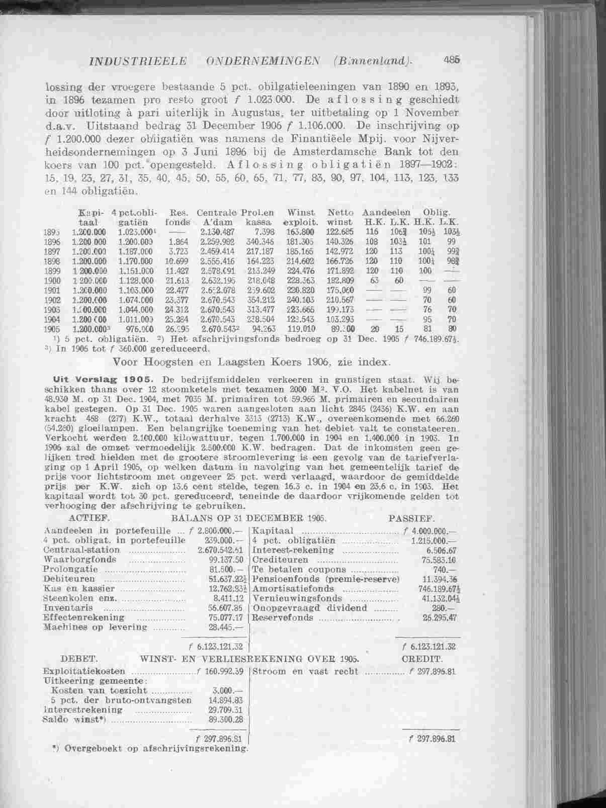 Document Image