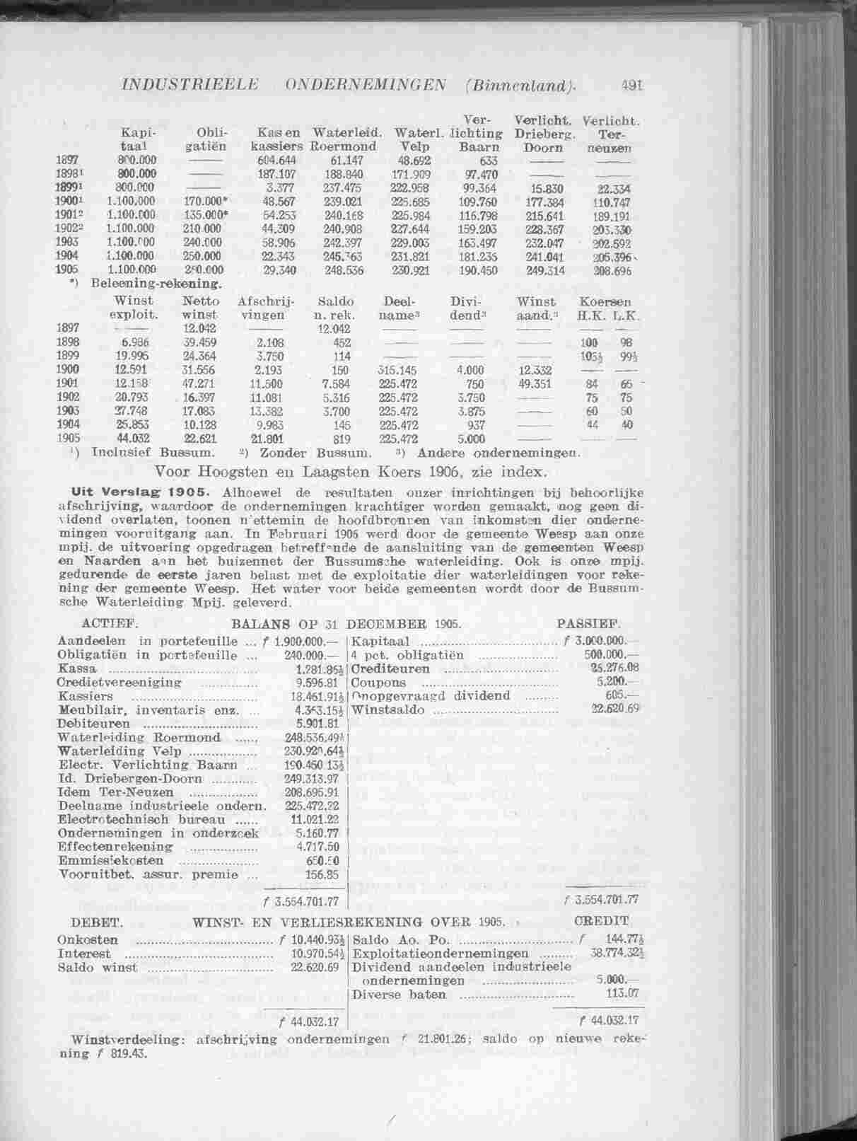Document Image