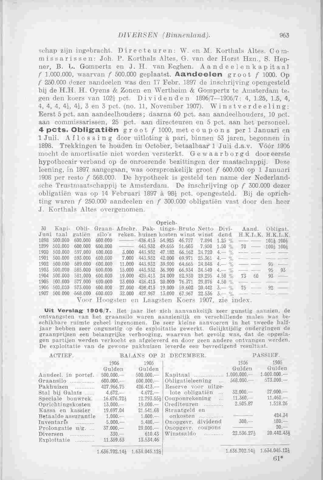 Document Image