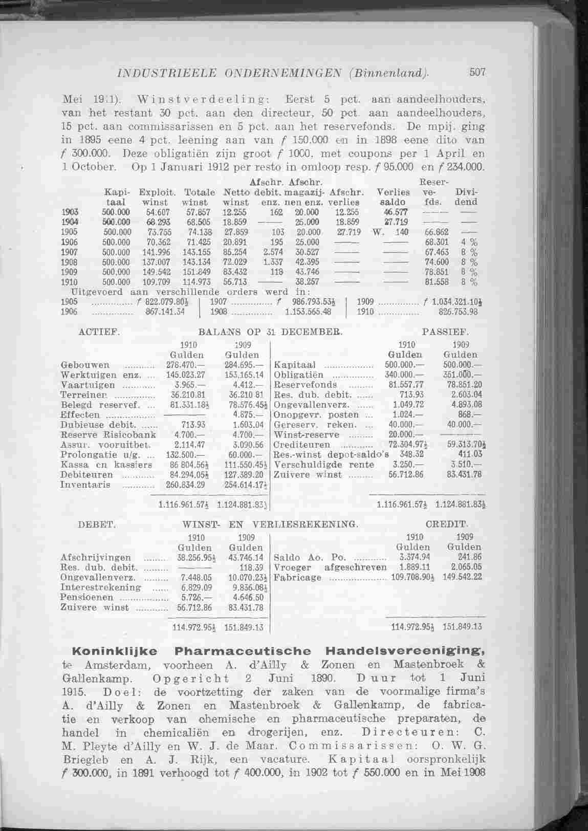 Document Image