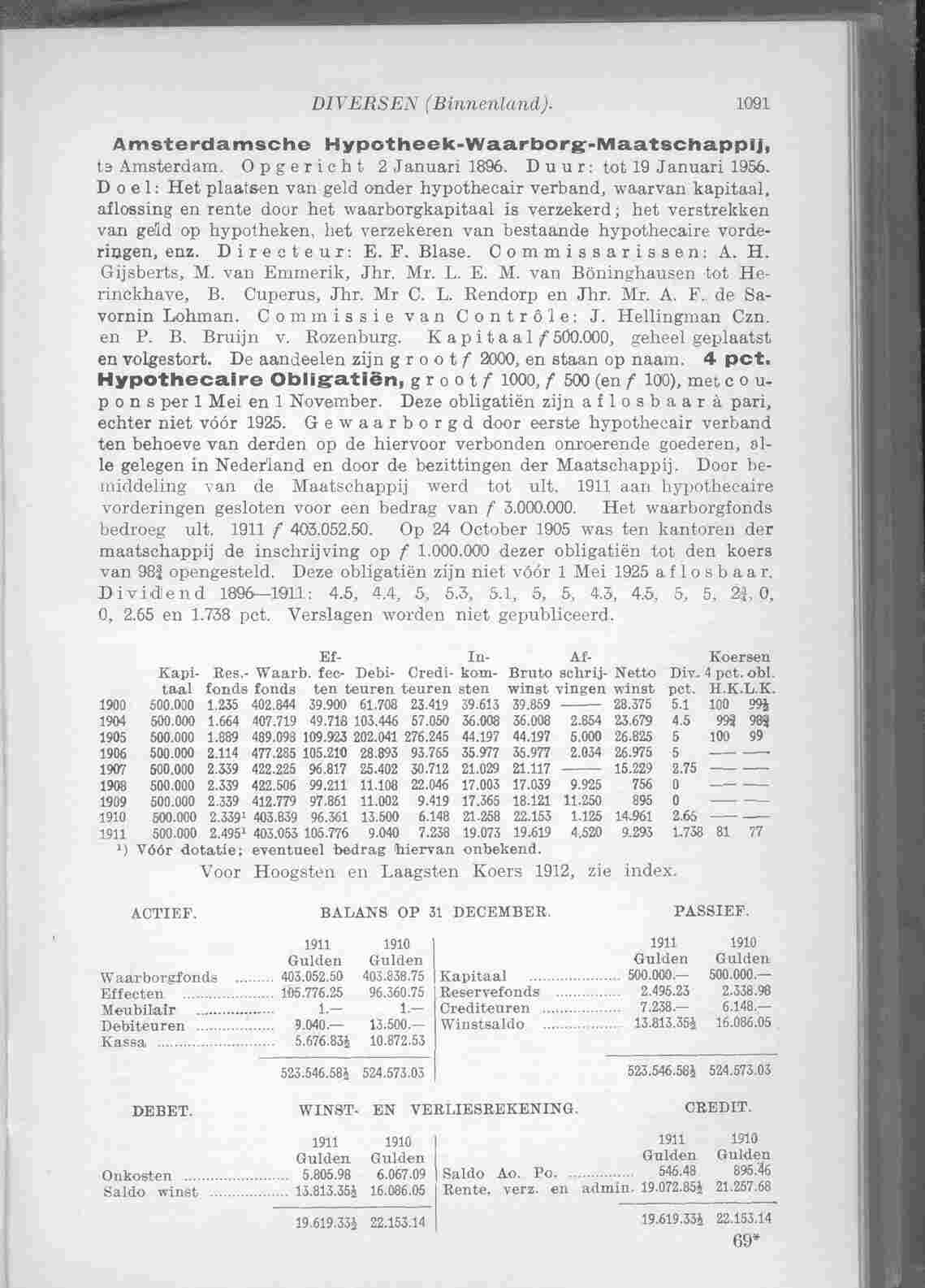 Document Image