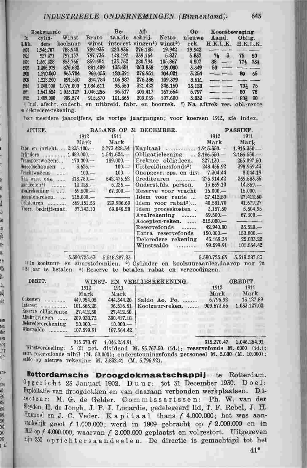 Document Image