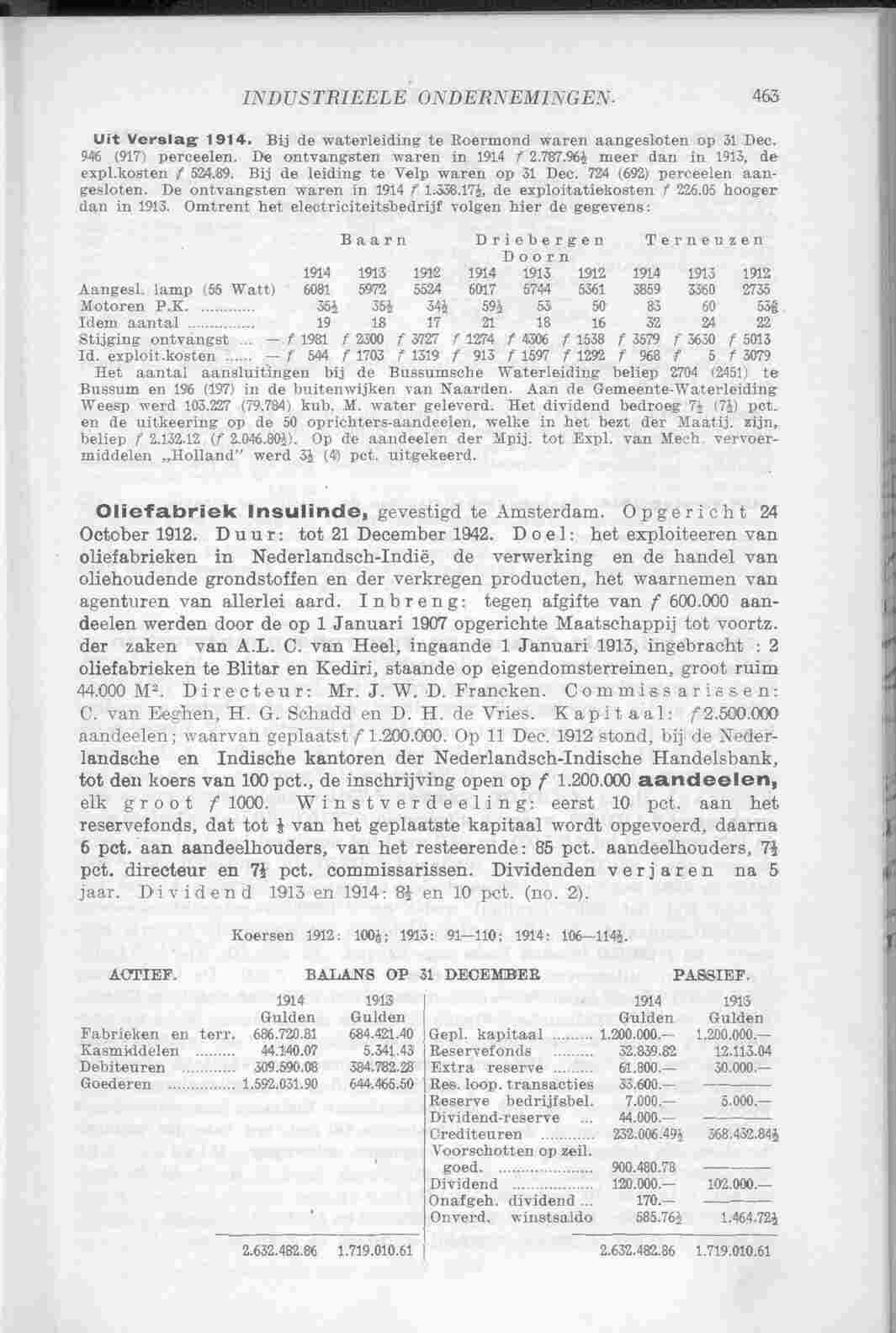Document Image