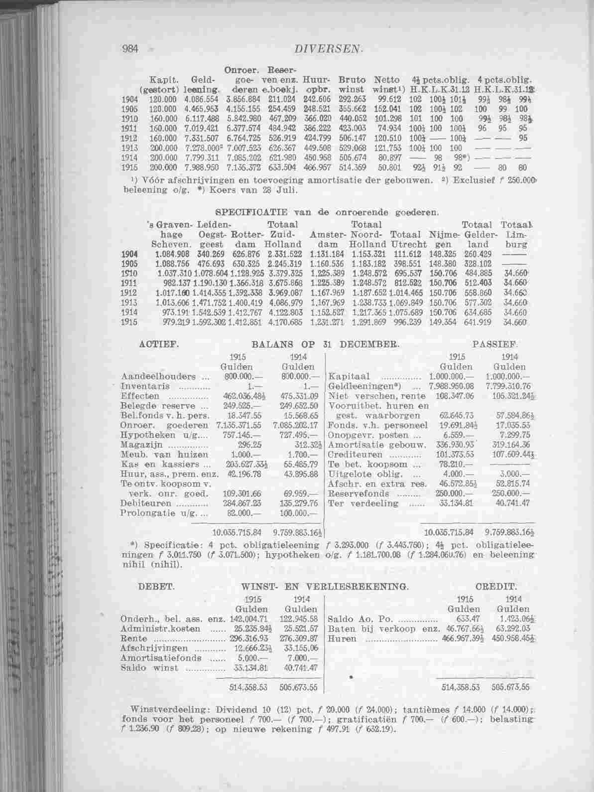 Document Image