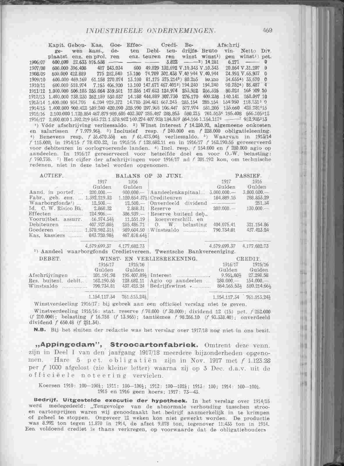 Document Image