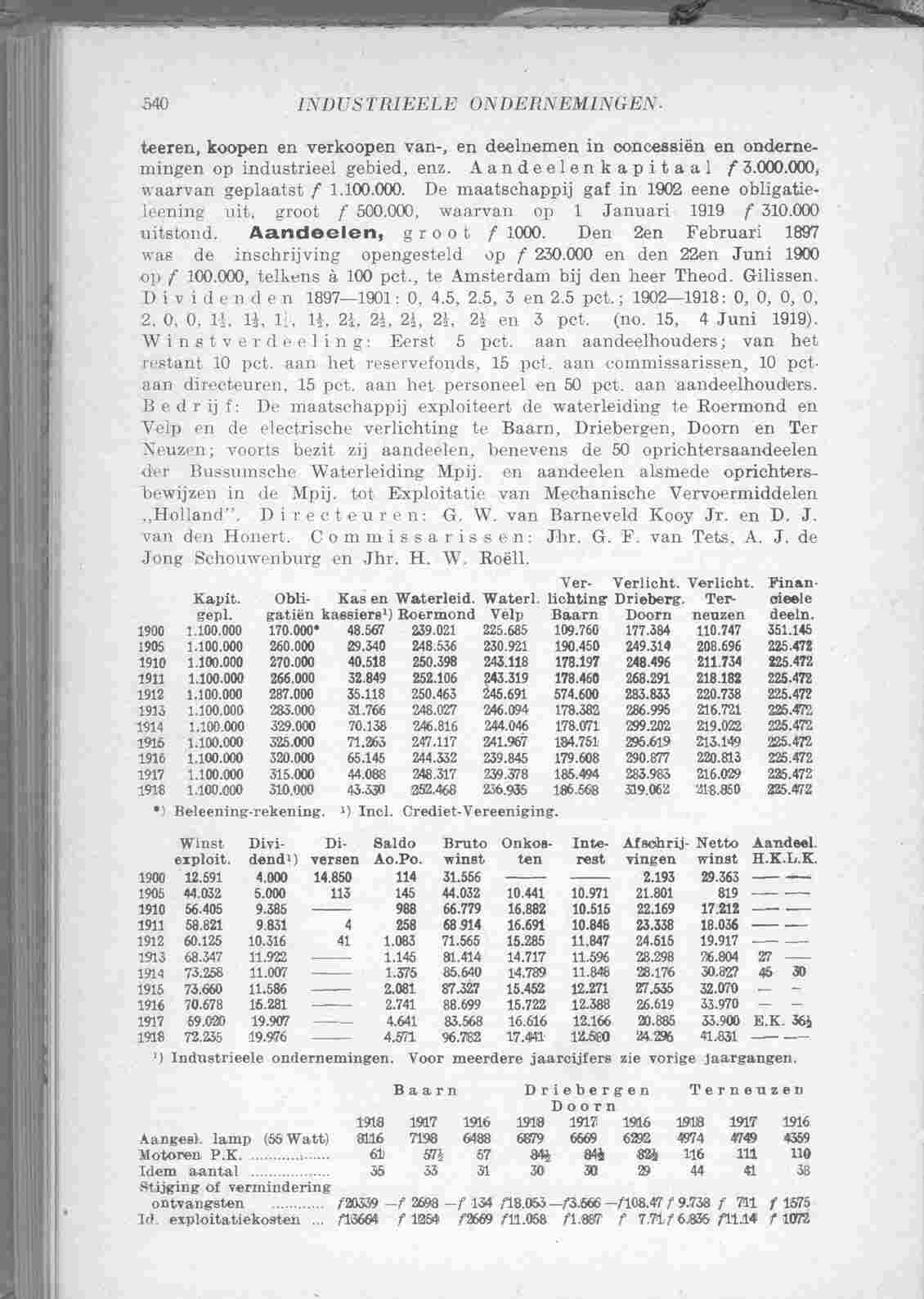Document Image