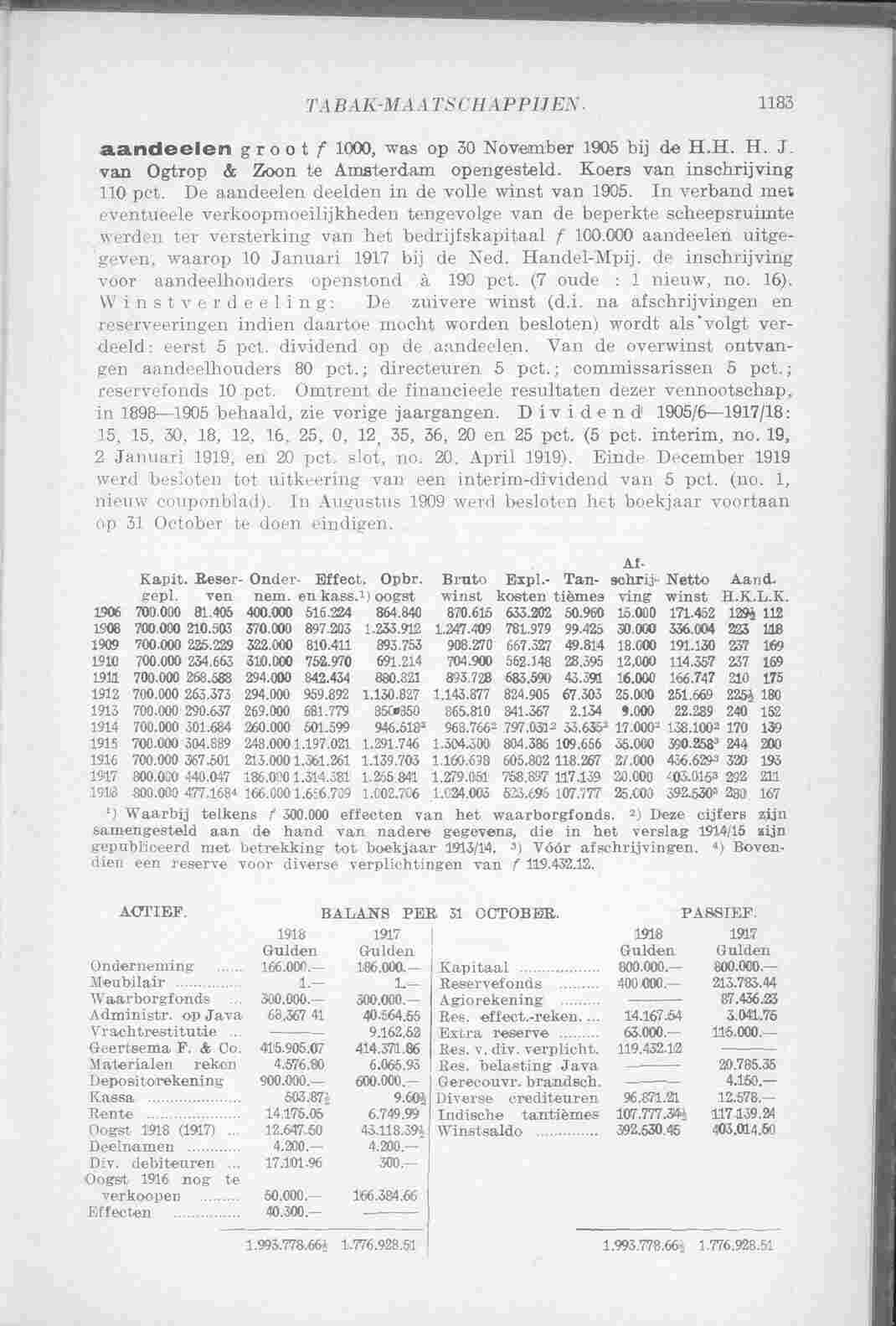 Document Image