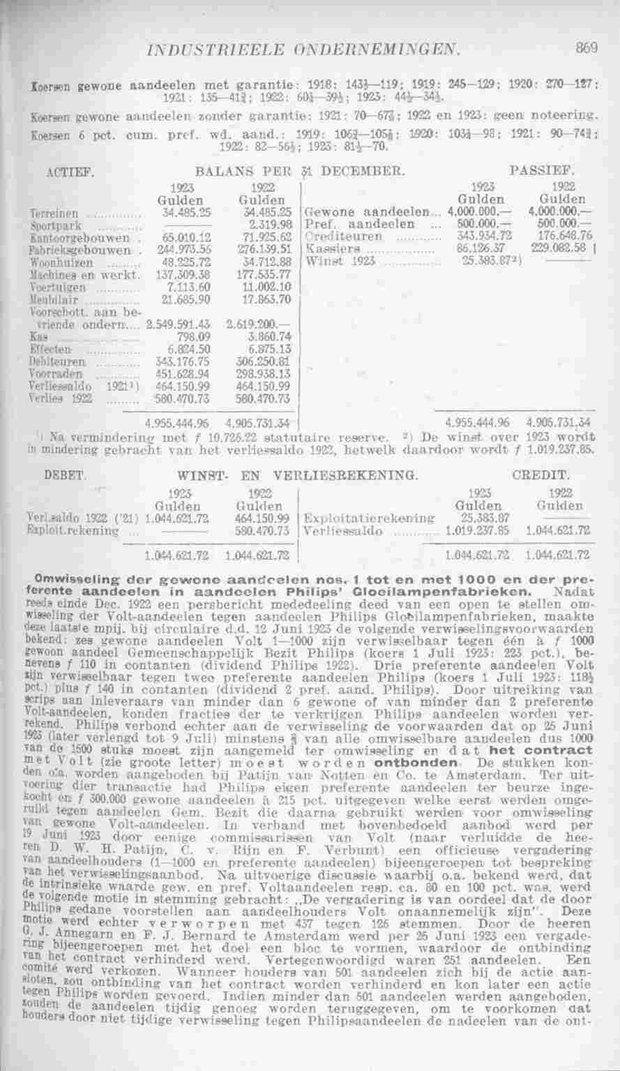Document Image