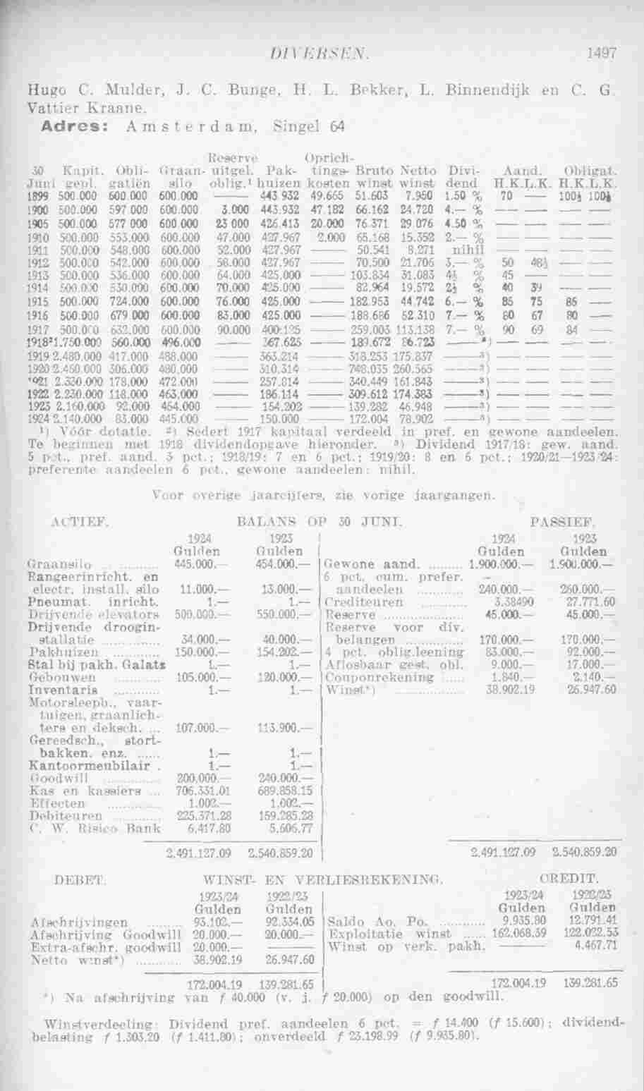 Document Image