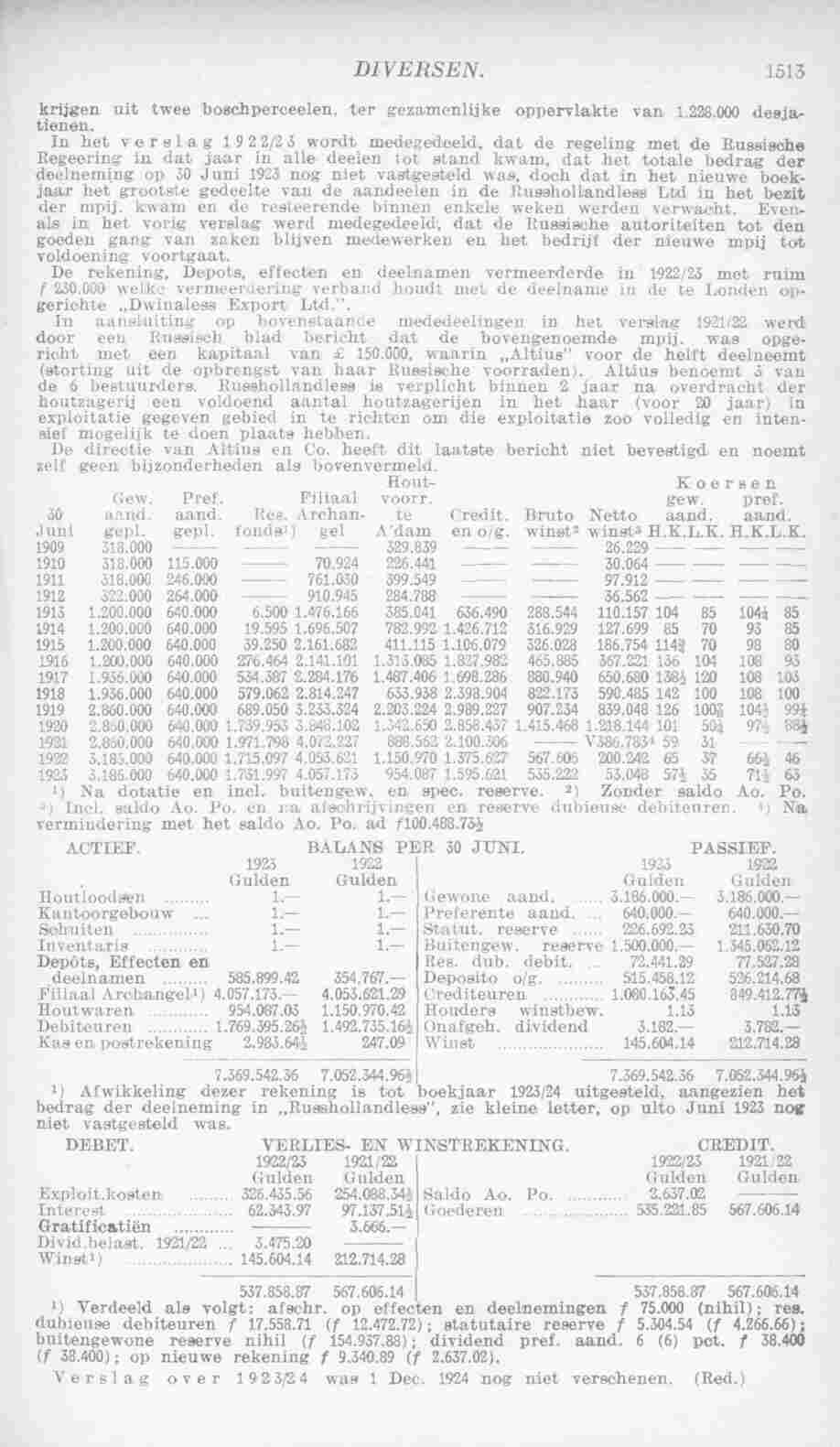 Document Image