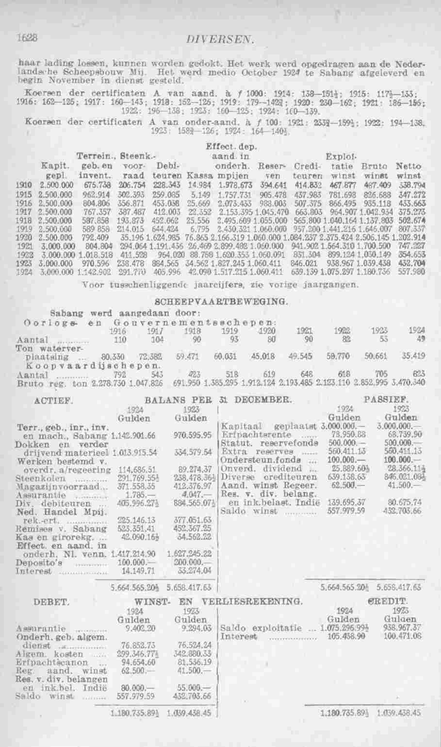 Document Image