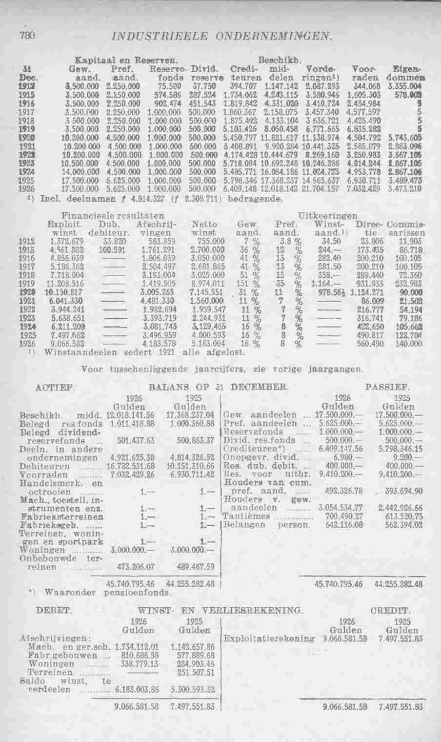 Document Image