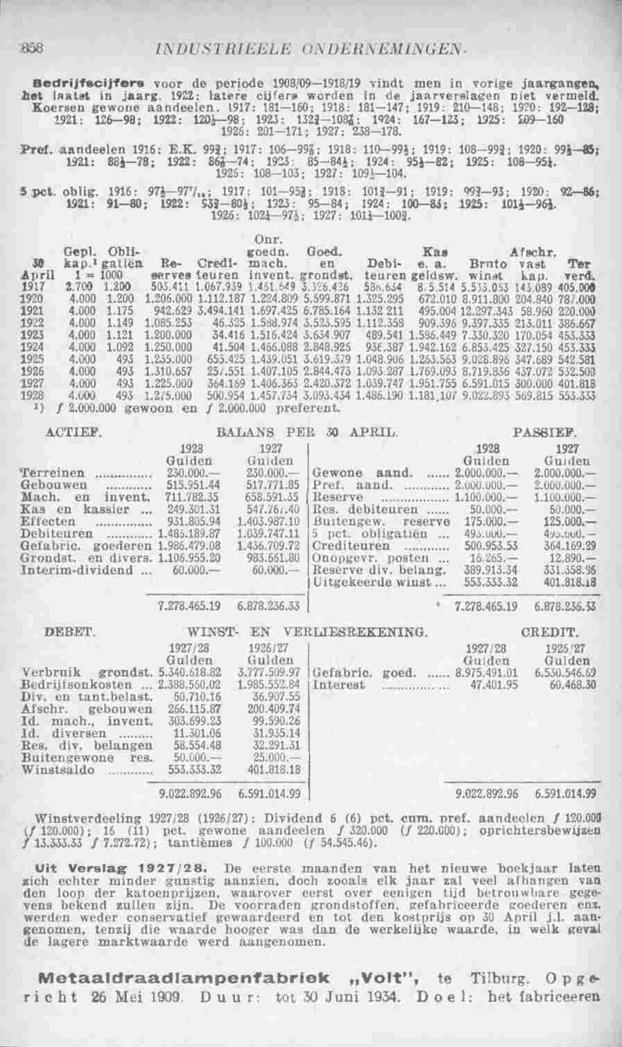 Document Image