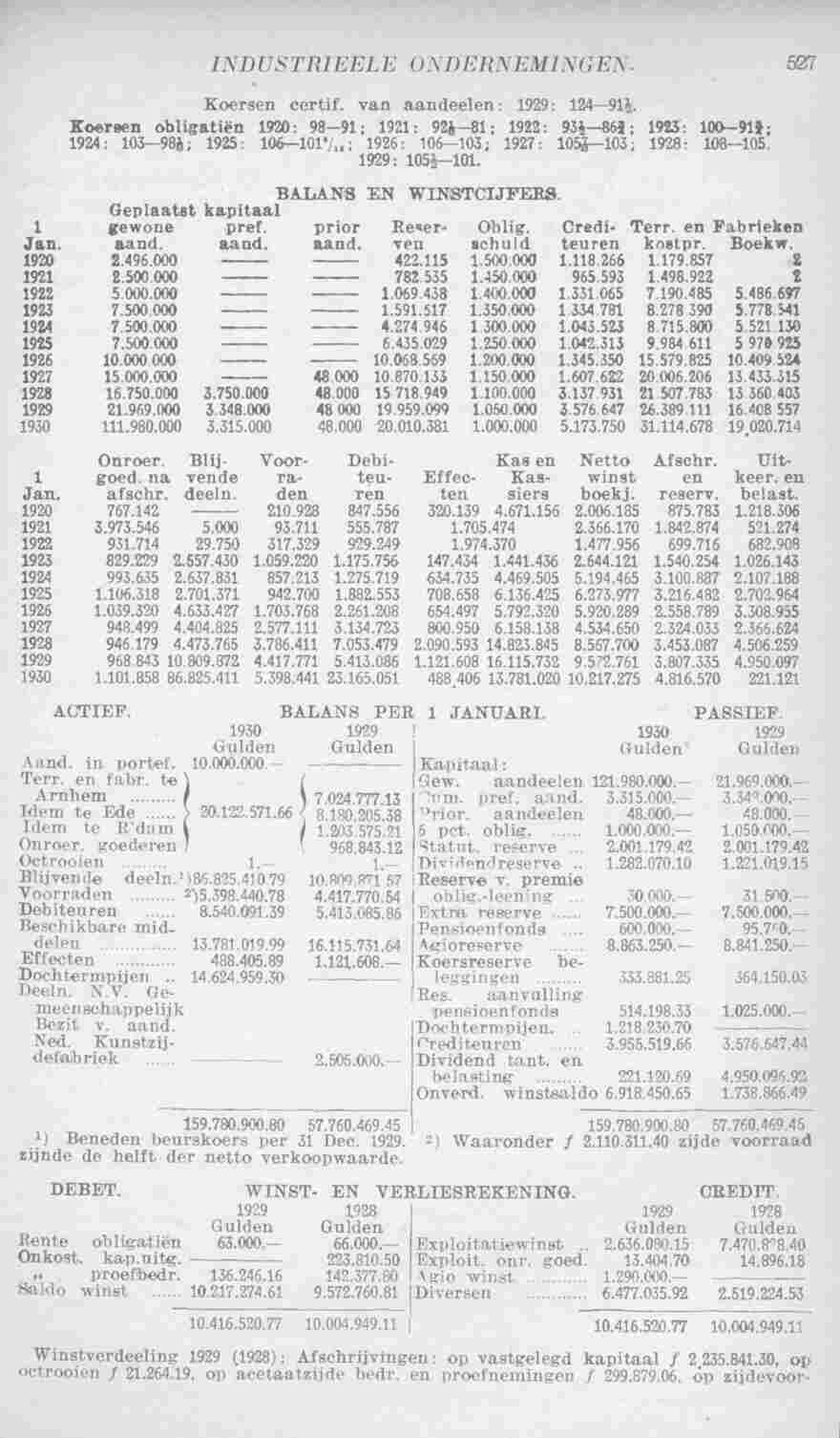 Document Image