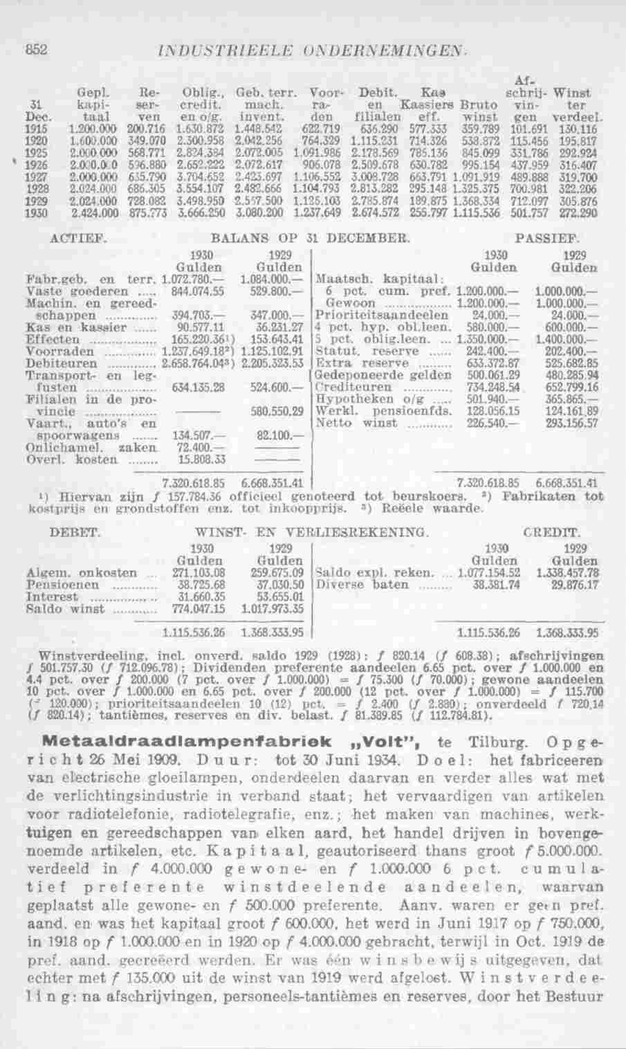 Document Image