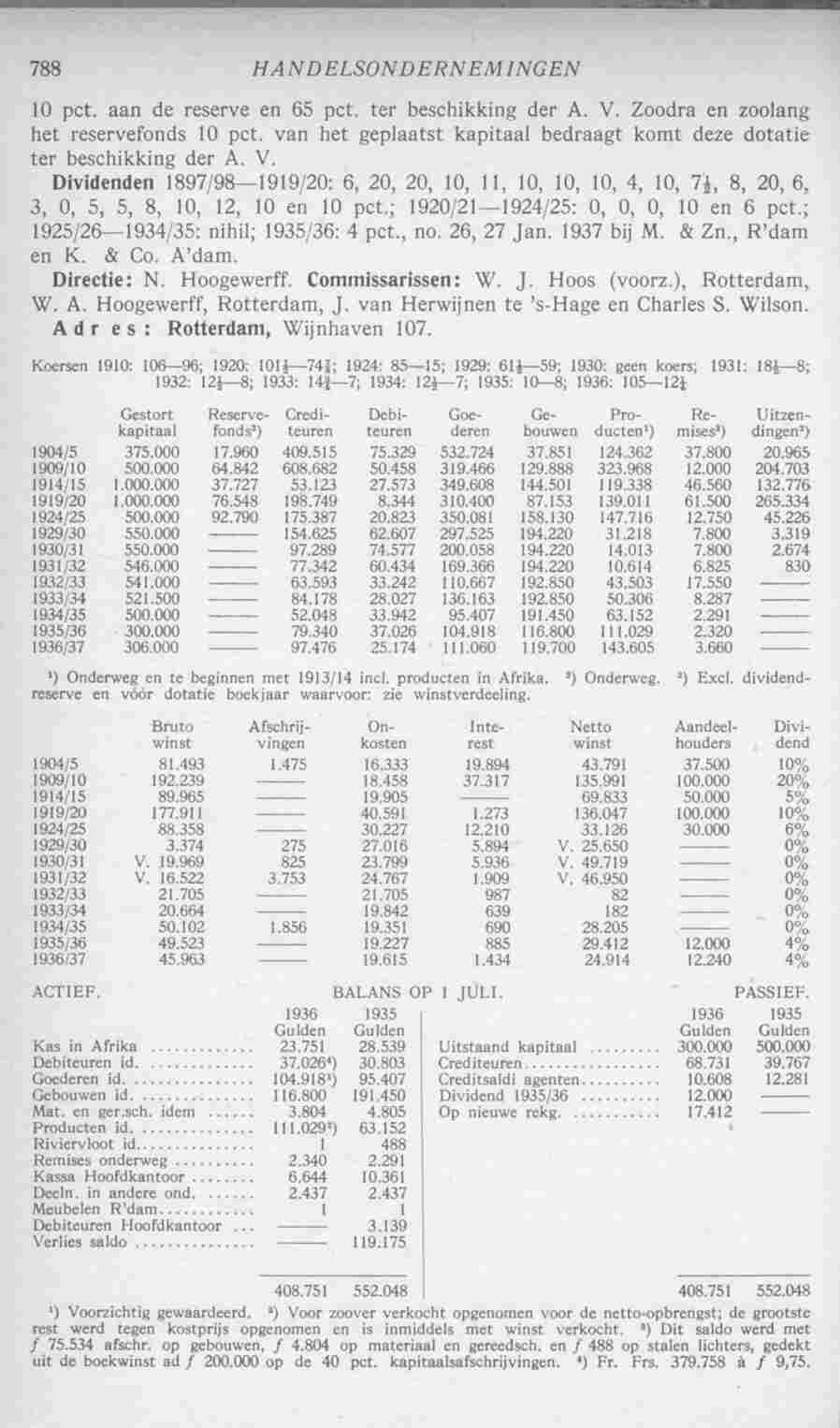 Document Image