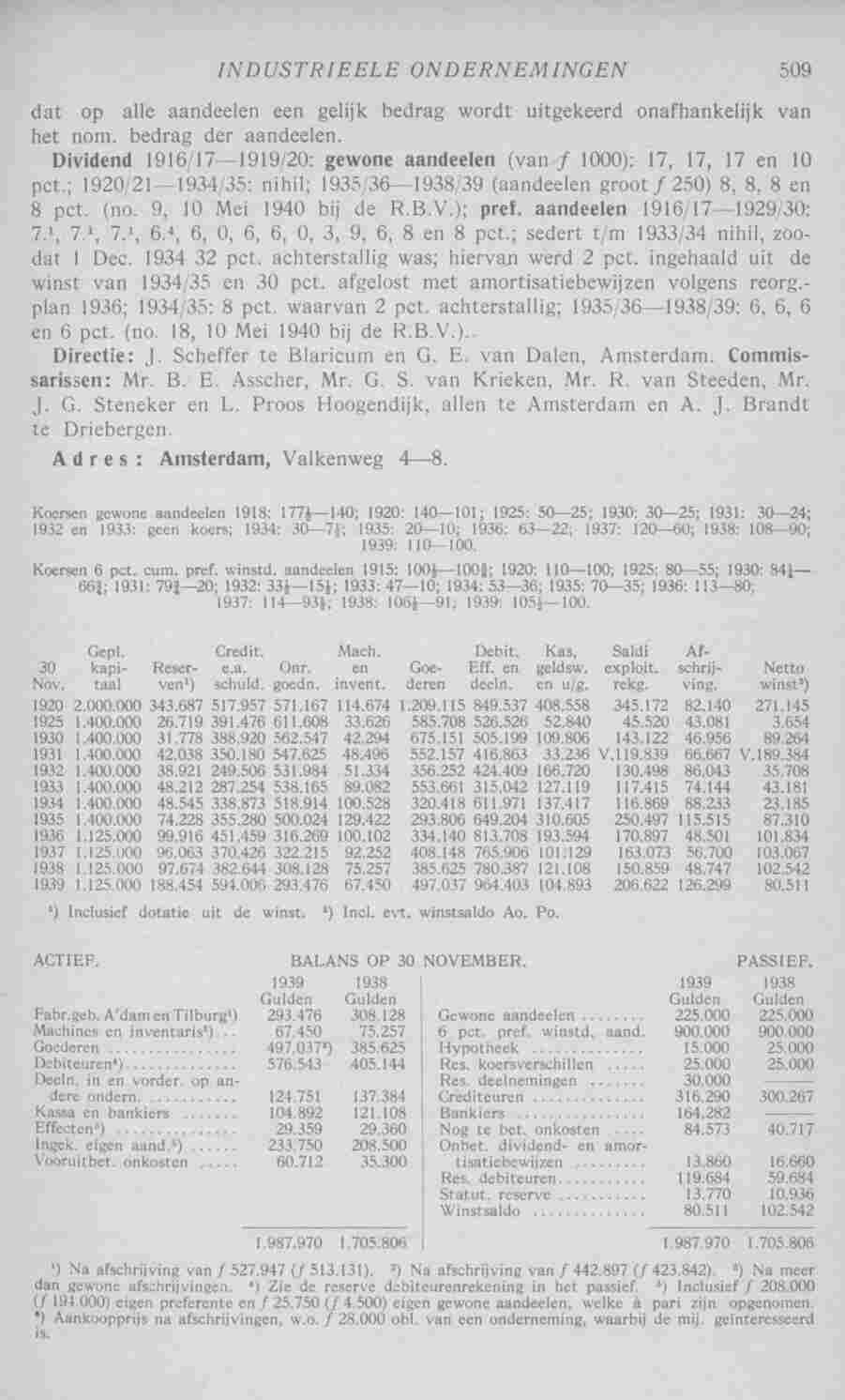Document Image